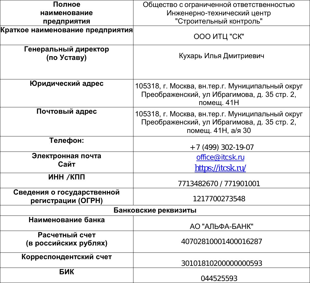 Реквизиты